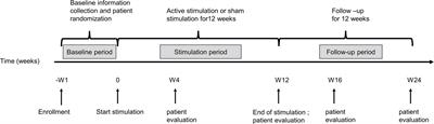 Effects of transcutaneous auricular vagus nerve stimulation and exploration of brain network mechanisms in children with high−functioning autism spectrum disorder: study protocol for a randomized controlled trial